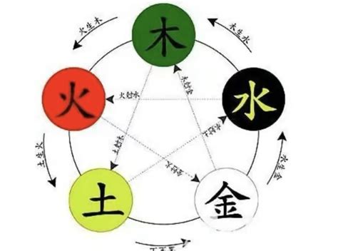 璇 五行|璇字的五行属性